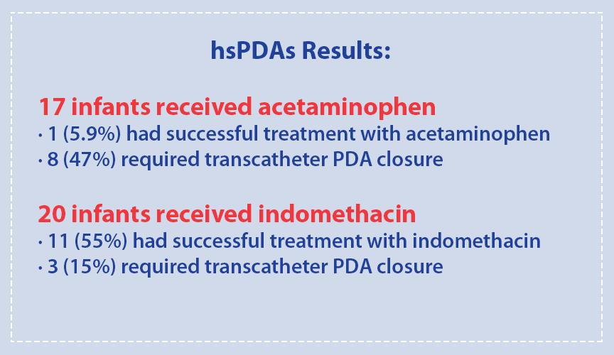 hsPDA results